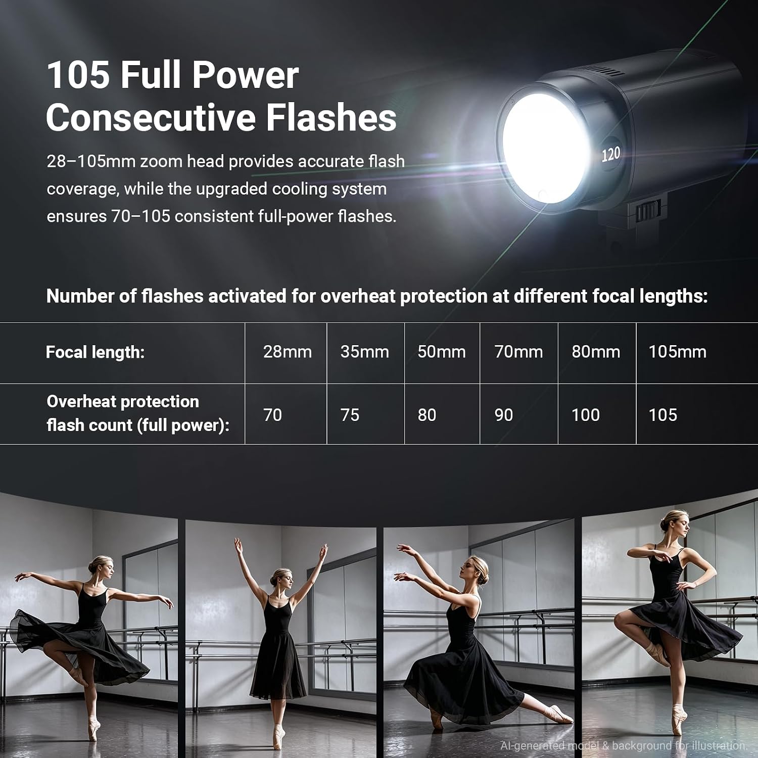 NEEWER Q120 120 Вт·с 2.4G TTL  – обзор и цена Portable Strobe Monolight