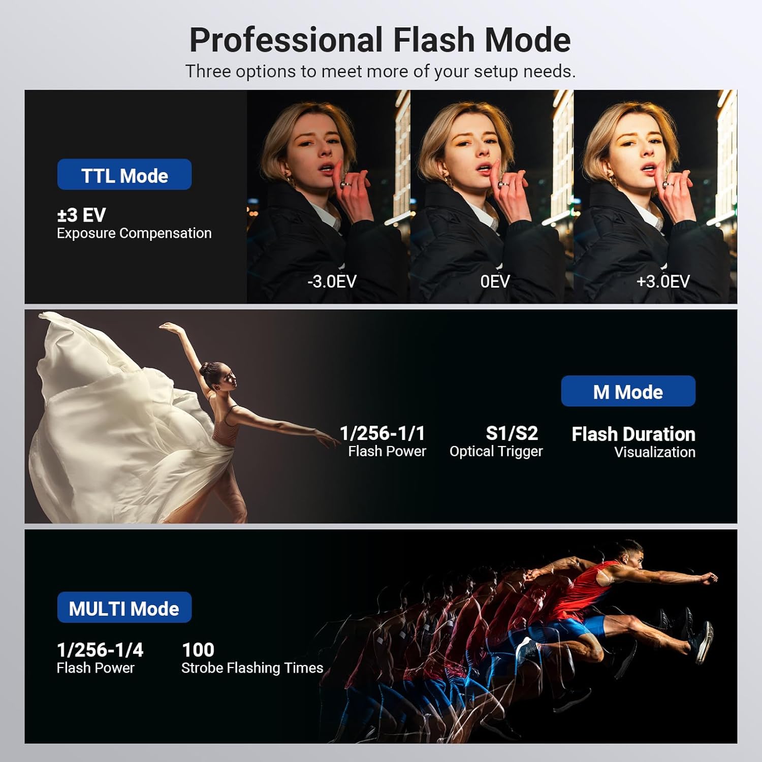 Вспышка NEEWER 120Ws 2.4G TTL  – обзор и цена Portable Strobe Monolight
